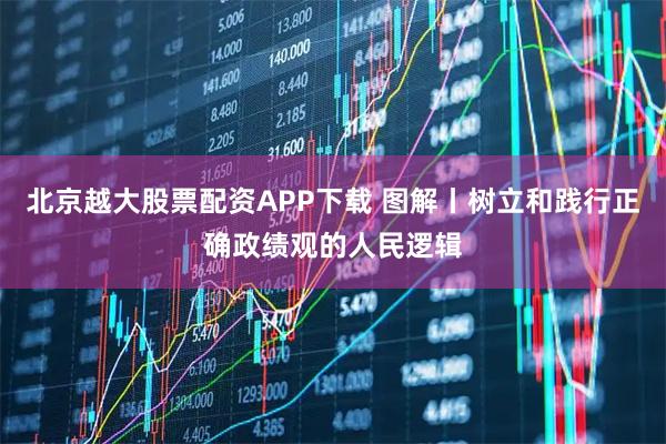 北京越大股票配资APP下载 图解丨树立和践行正确政绩观的人民逻辑